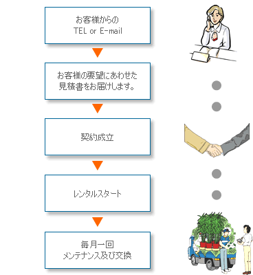 ���\�����݂̗���